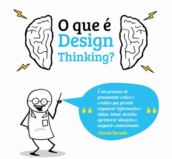 O que é Design Thinking?